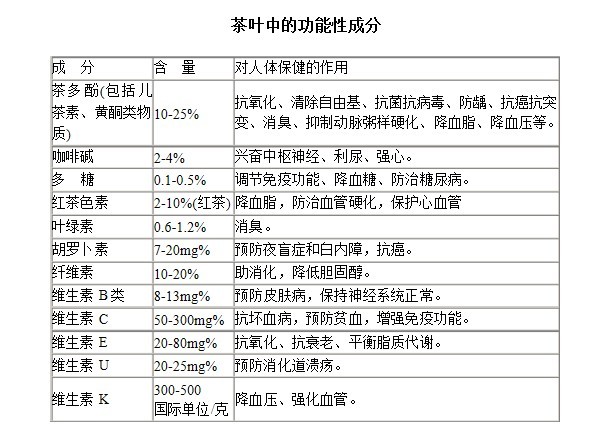 茶叶中的功效12.jpg