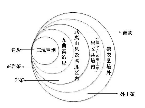 武夷岩茶怎样区别正岩半岩外山的