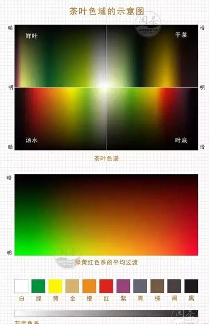 中国六大茶类按茶叶颜色分类