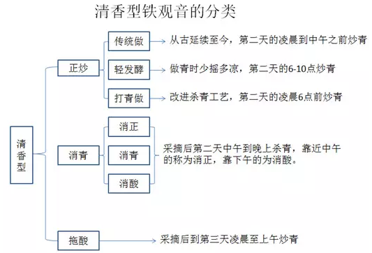 铁观音茶叶价格表