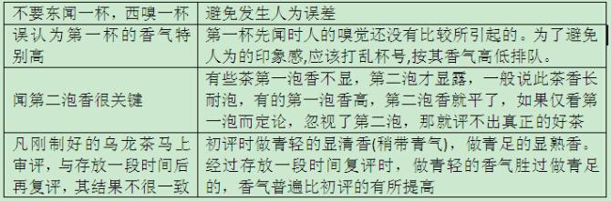 如何审评武夷岩茶毛茶