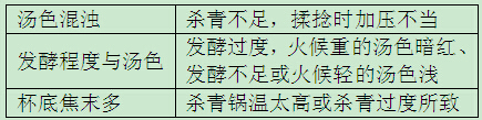 武夷岩茶内质审评_l