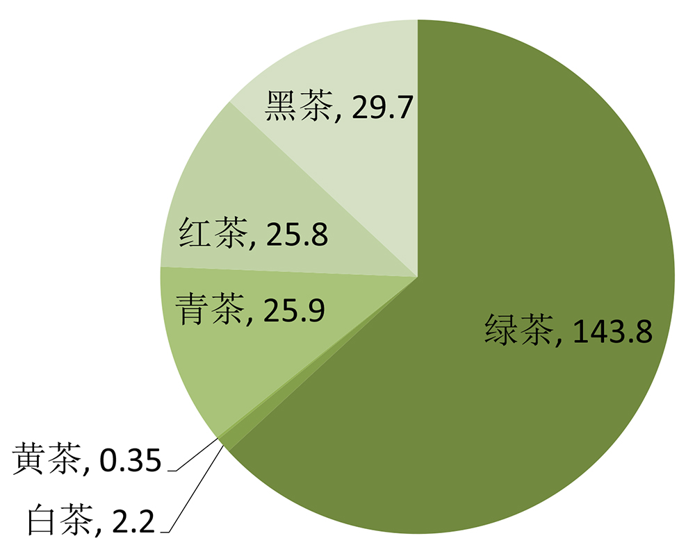 2015茶叶产量.jpg
